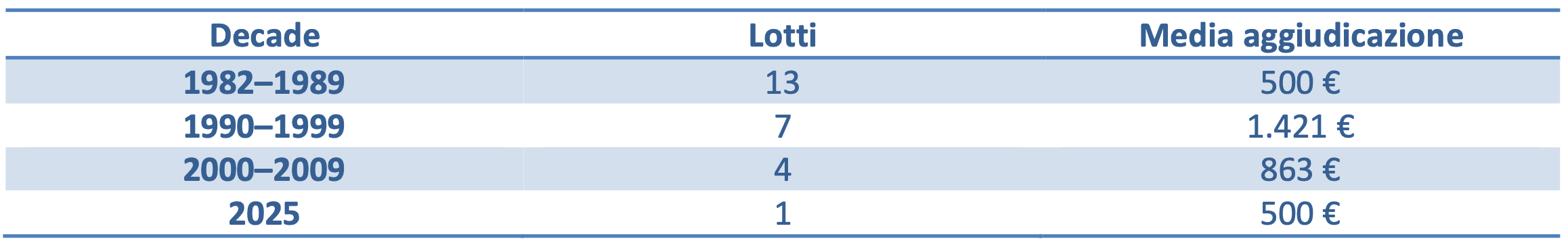 [Tabella sintetica seconda sessione decadi]