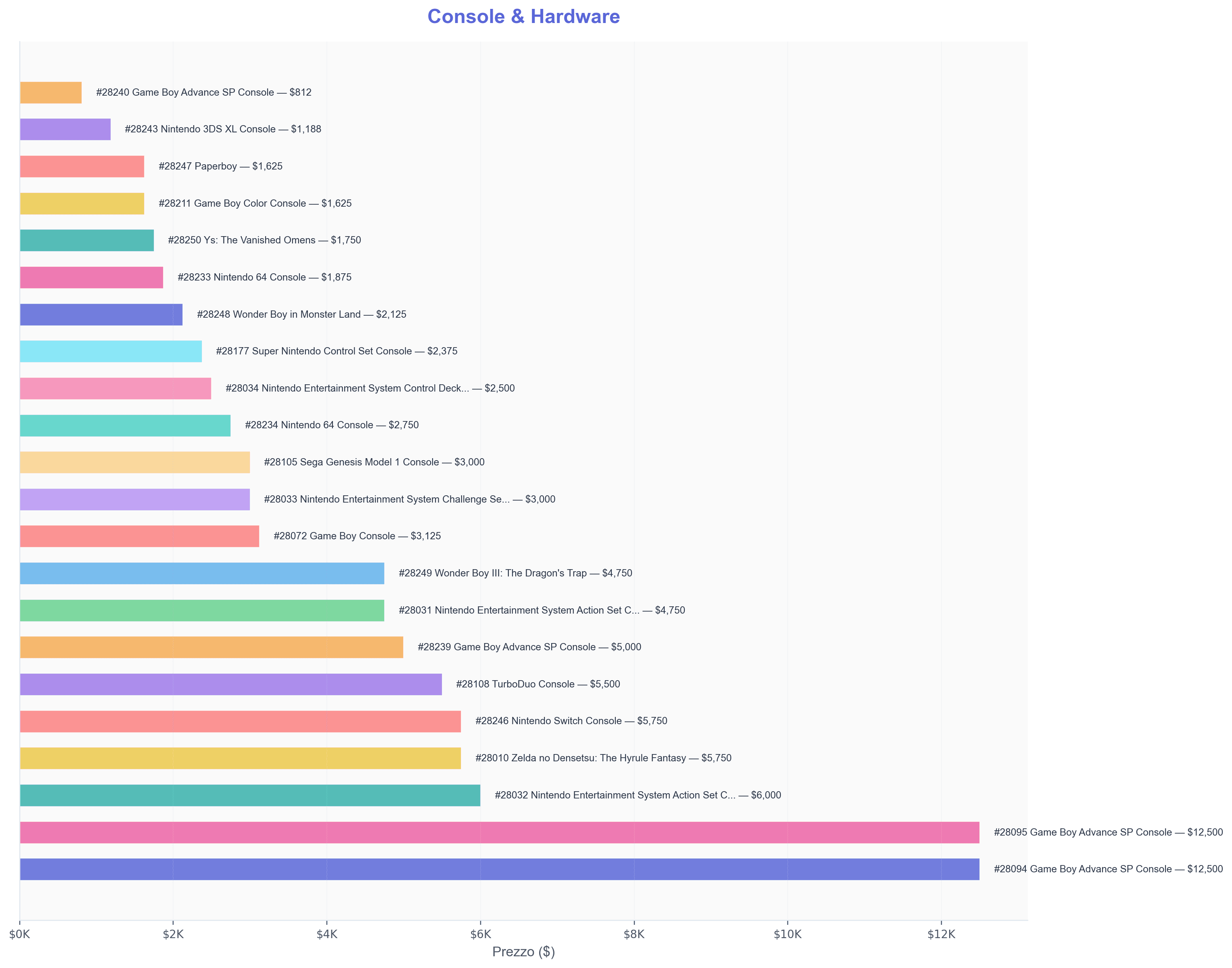 [Console, HD e Proto]