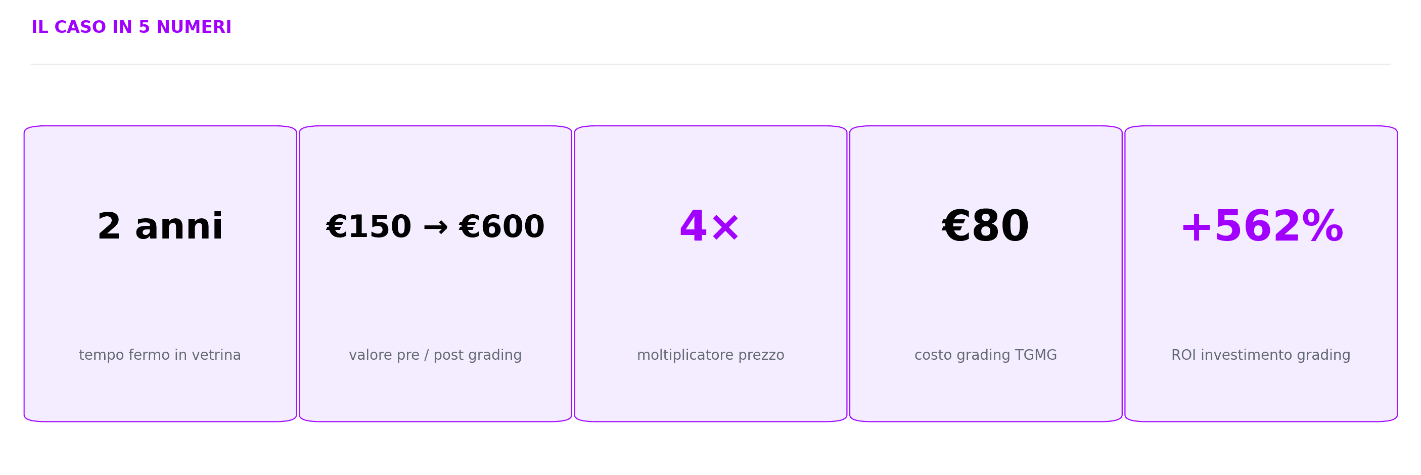 [Tabella di sintesi operazione]