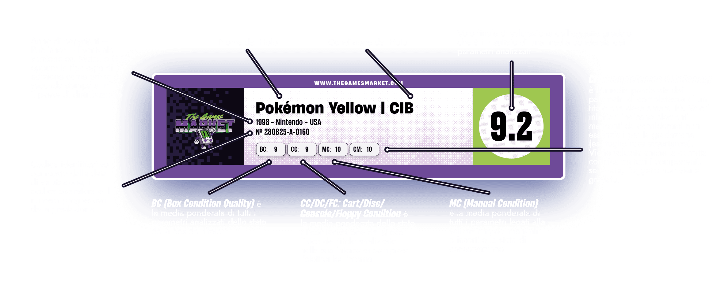 Parametri di valutazione per titoli CIB - Complete In Box