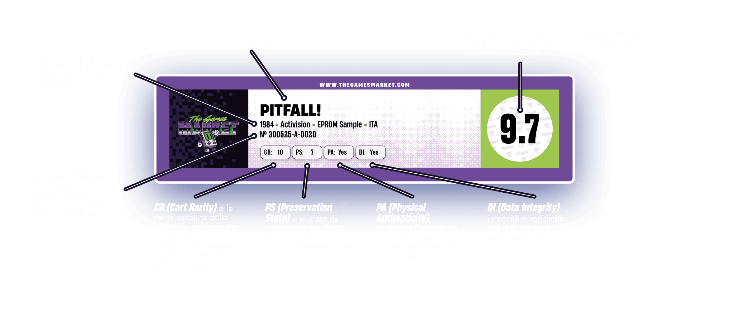 Parametri di valutazione per Collectibles - Oggetti rari ed esclusivi