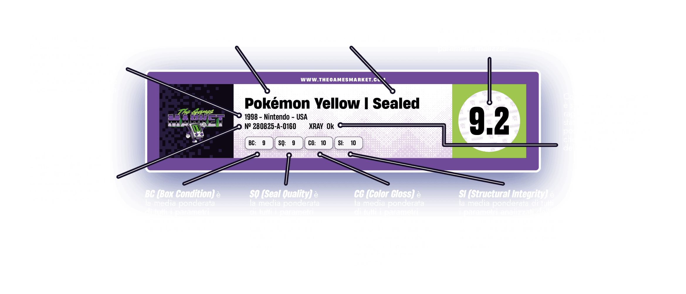 Parametri di valutazione per titoli Sealed con scansione ai raggi X